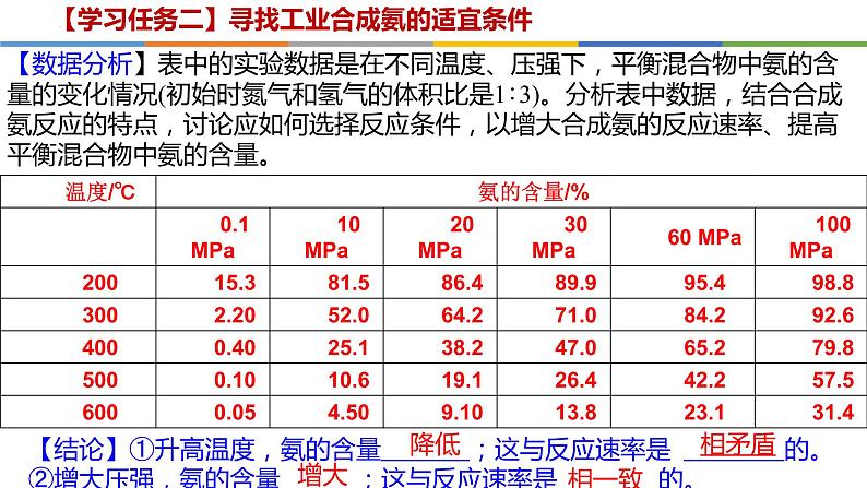 2.4 化学反应的调控-2022-2023学年高二化学系列教学课件(人教版选择性必修1)06