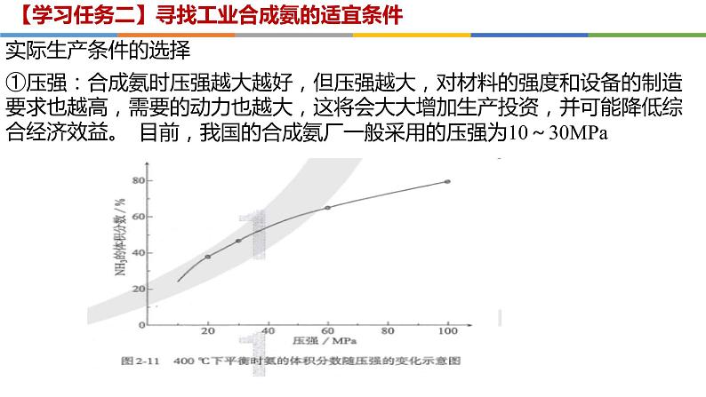 2.4 化学反应的调控-2022-2023学年高二化学系列教学课件(人教版选择性必修1)07
