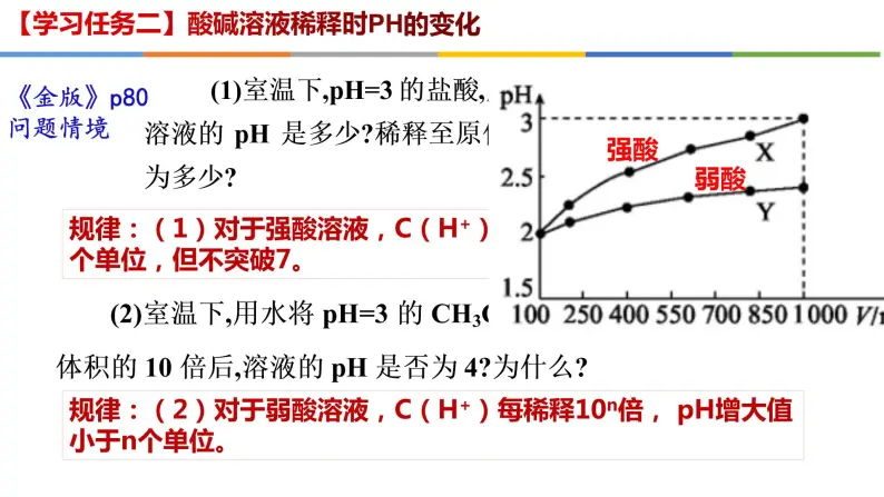 3.2.2 pH的计算及应用-2022-2023学年高二化学系列教学课件（人教版选择性必修1）08