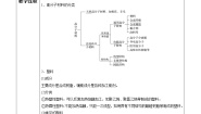化学选择性必修3第二节 高分子材料教案