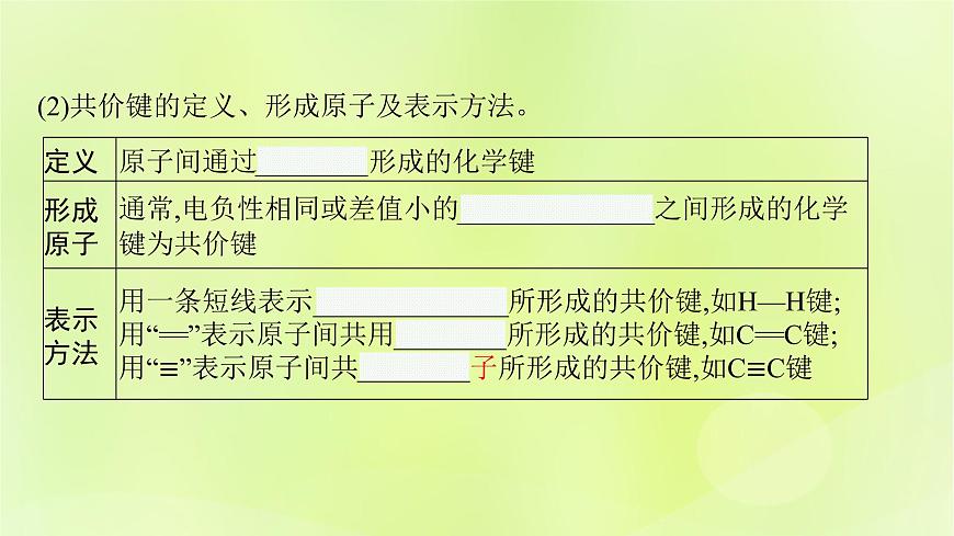 魯科版高中化學(xué)選擇性必修2第2章微粒間相互作用與物質(zhì)性質(zhì)第1節(jié)共價(jià)鍵模型第1課時(shí)共價(jià)鍵的形成特征及類型課件第7頁(yè)