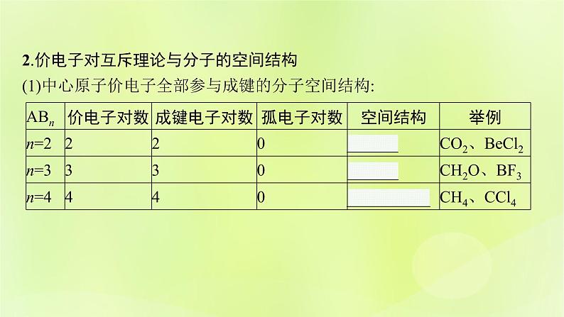 鲁科版高中化学选择性必修2第2章微粒间相互作用与物质性质第2节共价键与分子的空间结构第2课时价电子对互斥理论课件06