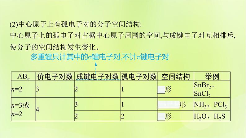 鲁科版高中化学选择性必修2第2章微粒间相互作用与物质性质第2节共价键与分子的空间结构第2课时价电子对互斥理论课件07