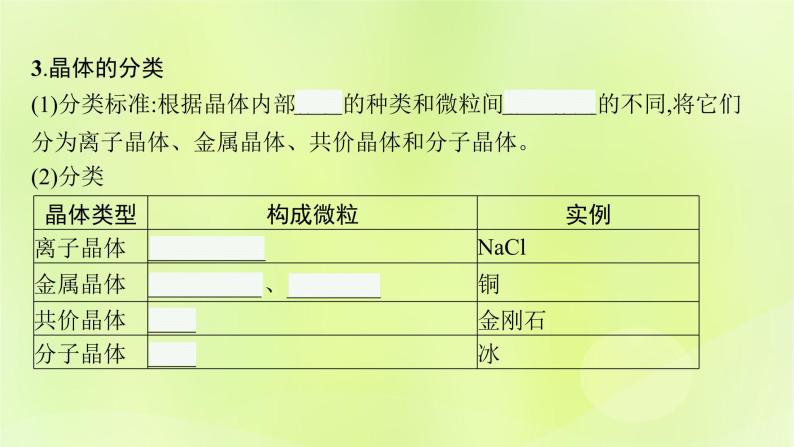 鲁科版高中化学选择性必修2第3章不同聚集状态的物质与性质第1节认识晶体课件07