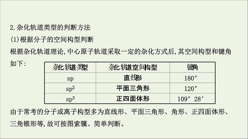 化學(xué)魯科版選擇性必修2同步教學(xué)課件第2章 微粒間相互作用與物質(zhì)性質(zhì) 階段復(fù)習(xí)課第7頁