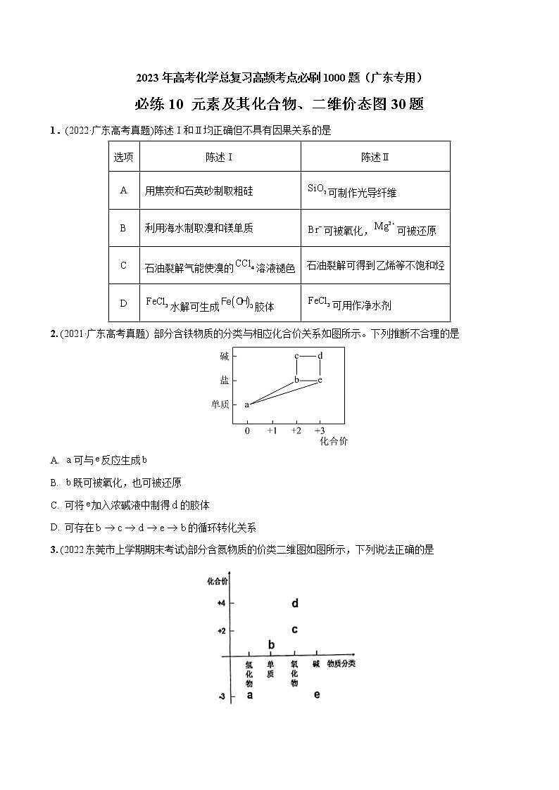 必练10 元素及其化合物、二维价态图30题 2023年高考化学总复习高频考点必刷1000题(广东专用)(原卷版)第1页