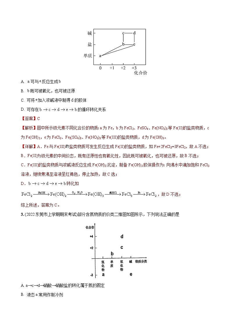 必练10 元素及其化合物、二维价态图30题 2023年高考化学总复习高频考点必刷1000题(广东专用)(解析版)第2页