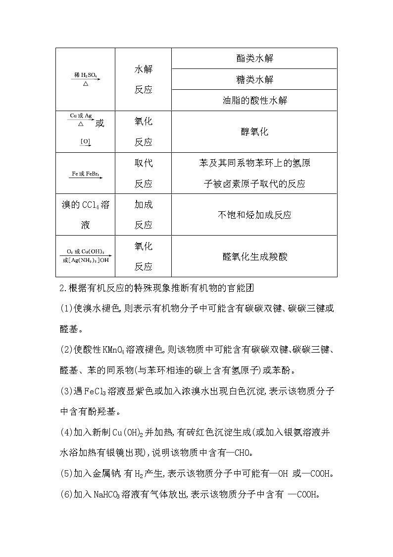 核心素養(yǎng)專題11+有機(jī)合成與推斷學(xué)生版第2頁