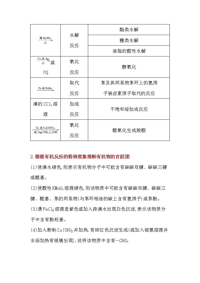 核心素養(yǎng)專題11+有機(jī)合成與推斷-教師用書第2頁