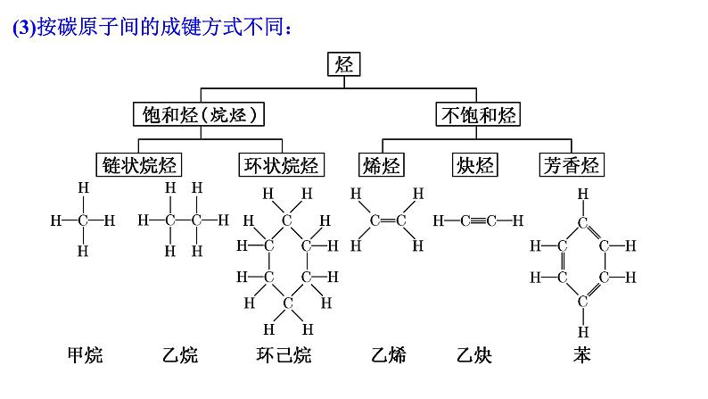 7.2乙烯与有机高分子材料 第2课时-浙江大学附属中学高中化学人教版(2019)必修第二册 课件06