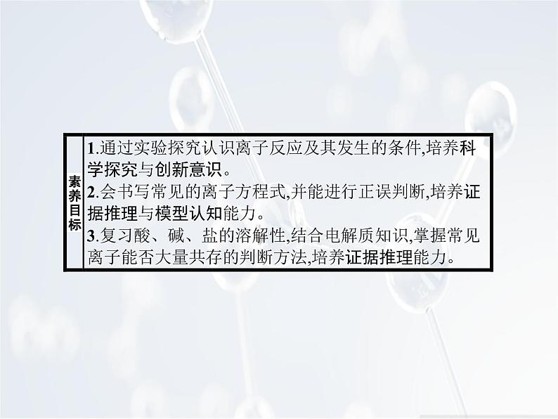 2022年 高中化学 必修第一册 第一章 第二节 离子反应 第2课时 离子反应 精品课件(新人教版)第2页