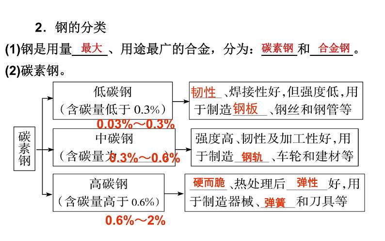 第三章 第二节 金属材料(课时1)第7页