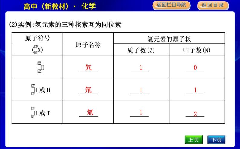 人教版高中化学必修第一册第四章物质结构元素周期律课时PPT课件06