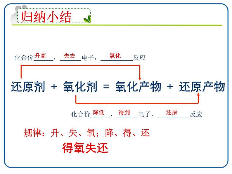 鲁科版(2019)高中化学必修第一册 第二章 第3节 氧化还原反应课件05