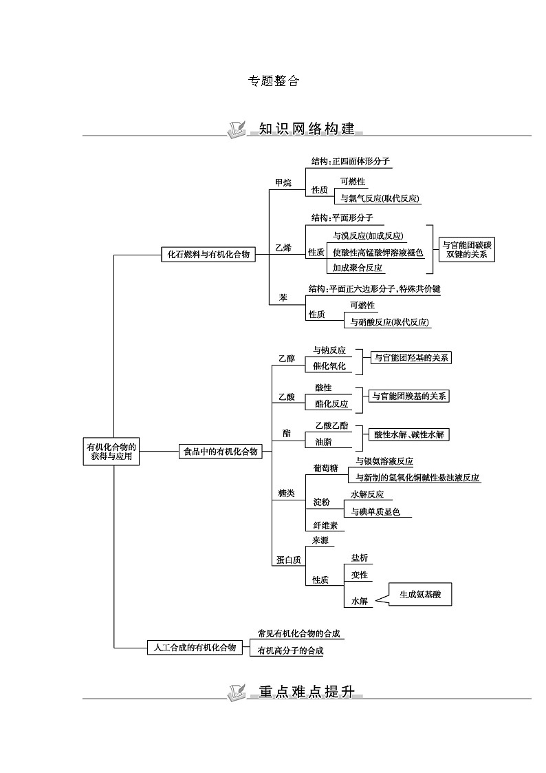 苏教版高中化学必修第二册专题8有机化合物的获得与应用课时学案01