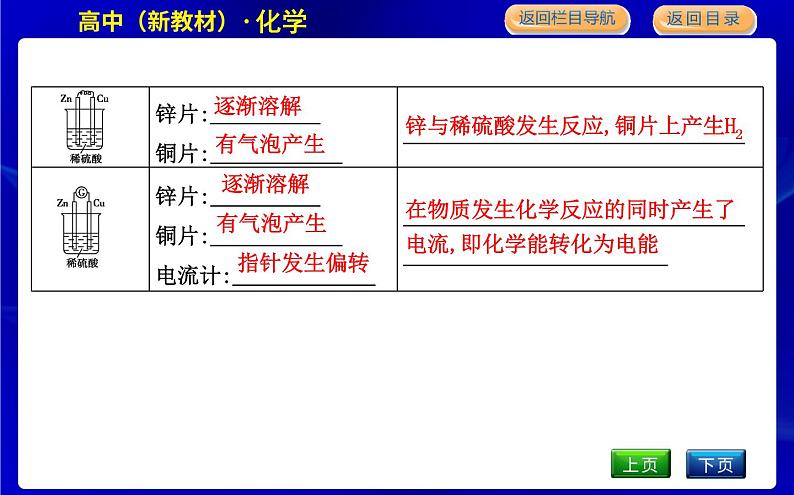 第1课时 化学能转化为电能第5页