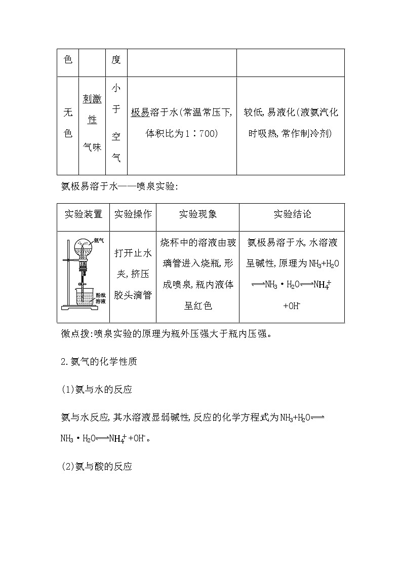 第二课时 氨和铵盐第2页