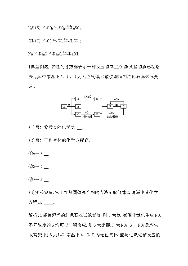 微专题二 无机框图推断题的解题方法思路第3页