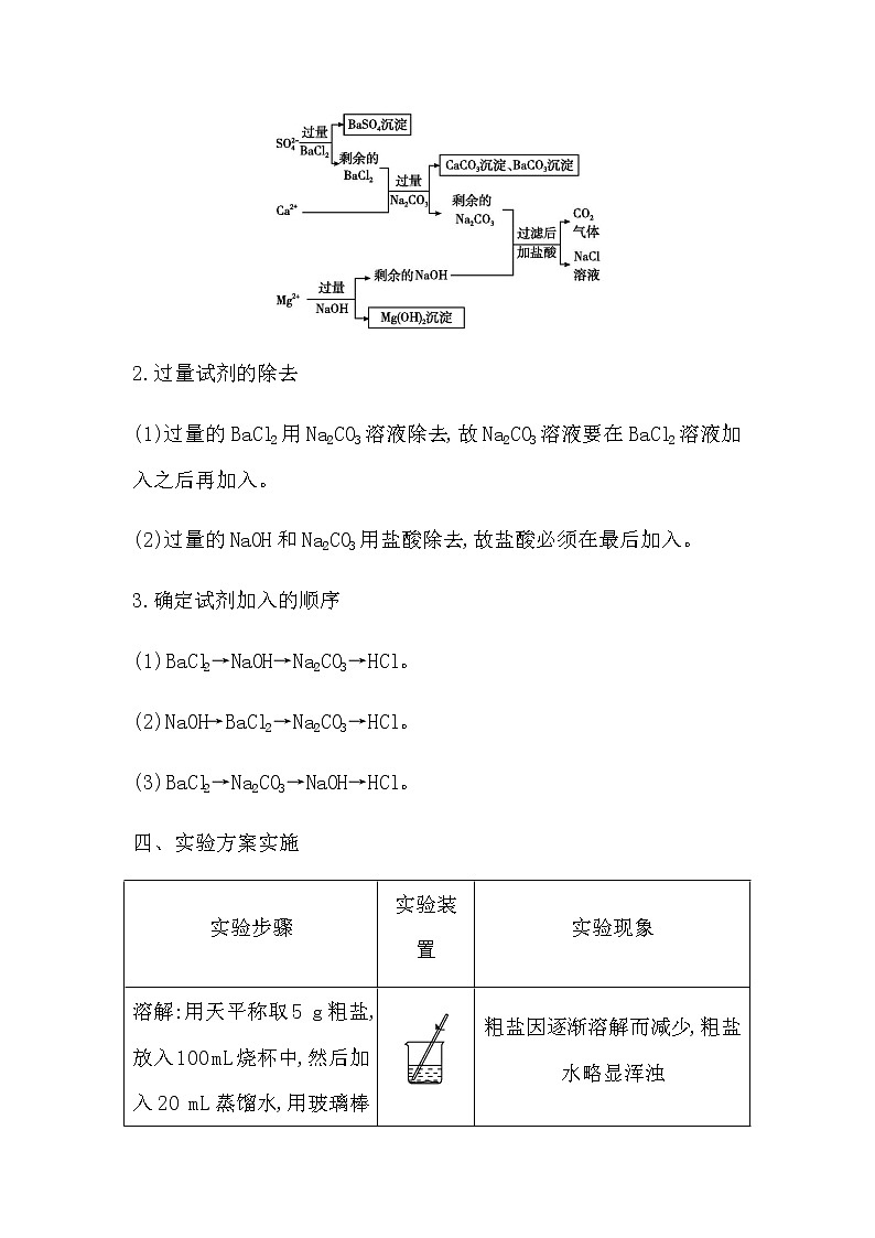 实验活动4 用化学沉淀法去除粗盐中的杂质离子第2页
