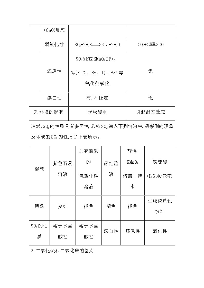微专题一 二氧化硫和二氧化碳性质的比较与鉴别第2页