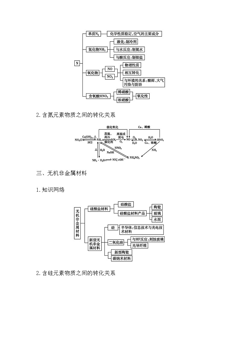 章末整合提升第2页