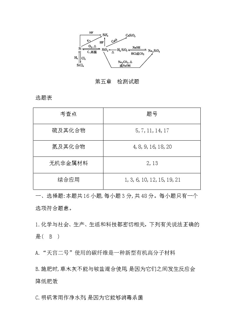 章末整合提升第3页