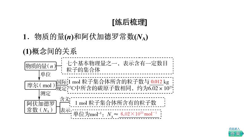 人教版高考化学一轮总复习第2章第3节第1课时物质的量气体摩尔体积课时教学课件07