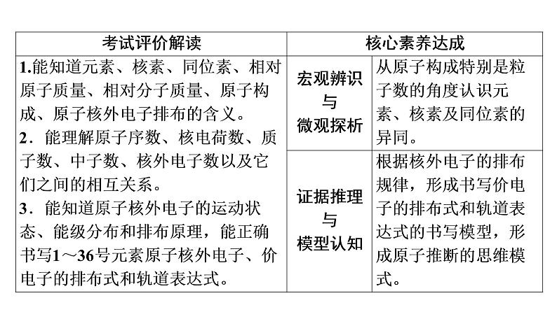 人教版高考化学一轮总复习第4章第1节原子结构核外电子排布课时教学课件第2页