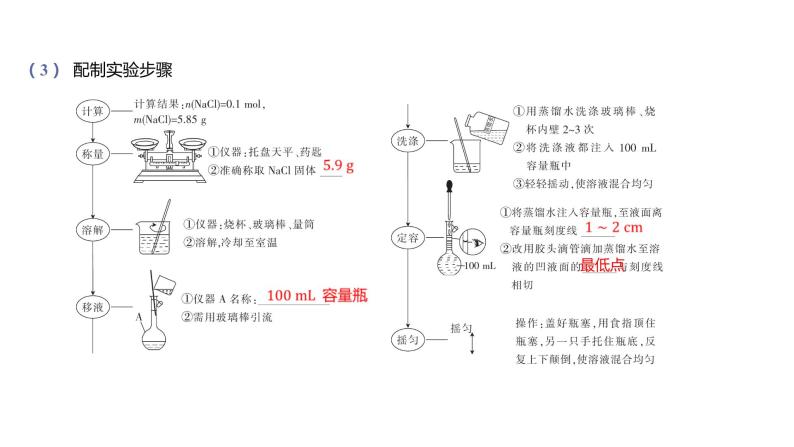 第二章 海水中的重要元素——钠和氯-第三节 物质的量-第3课时 物质的量浓度 课件05