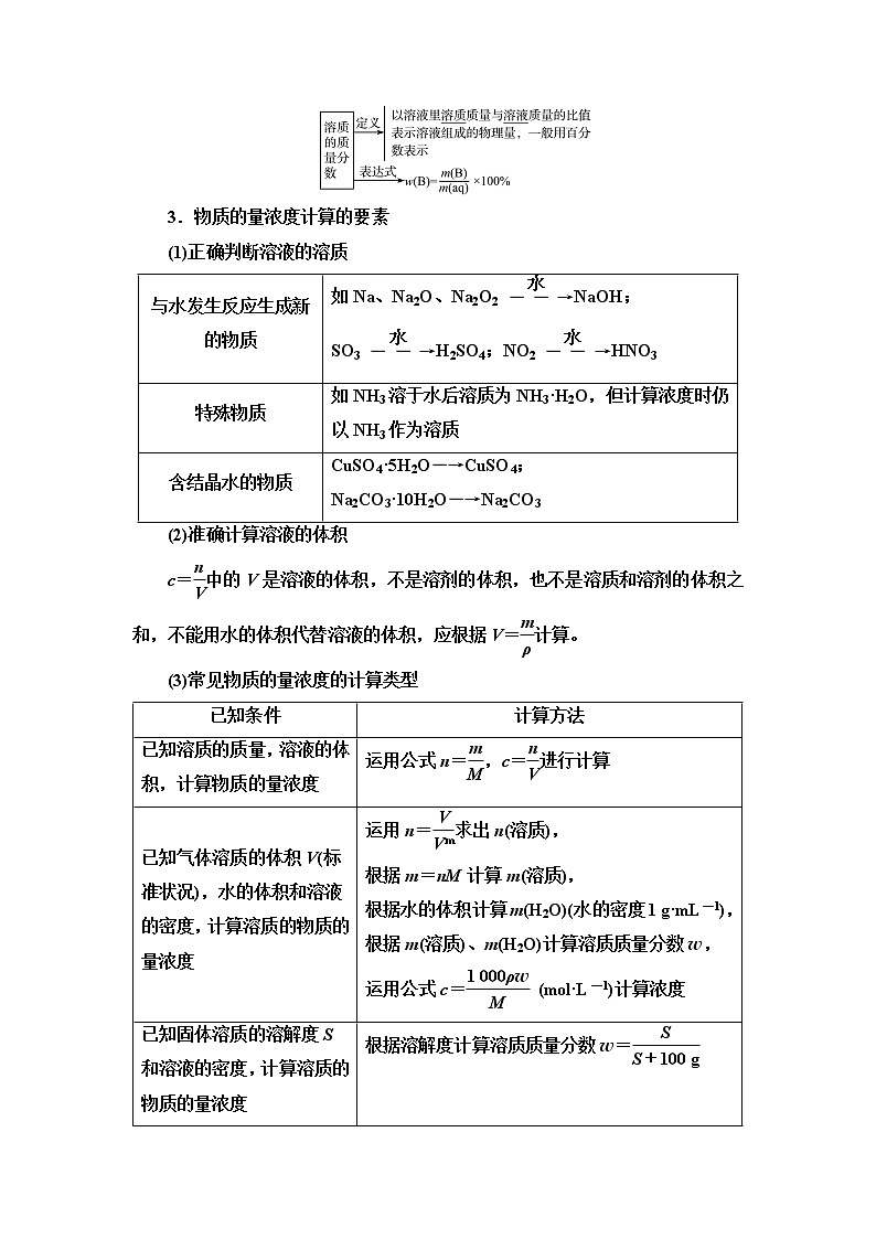 鲁科版高考化学一轮总复习第1章第4节物质的量浓度课时学案第3页