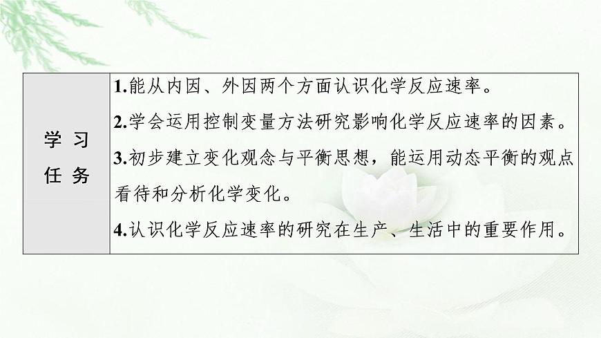 蘇教版高中化學(xué)必修二專題6第1單元基礎(chǔ)課時1化學(xué)反應(yīng)速率及影響因素課件第2頁