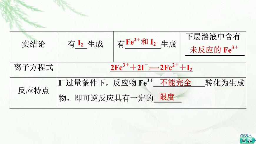 蘇教版高中化學(xué)必修二專題6第1單元基礎(chǔ)課時2化學(xué)反應(yīng)的限度課件第6頁