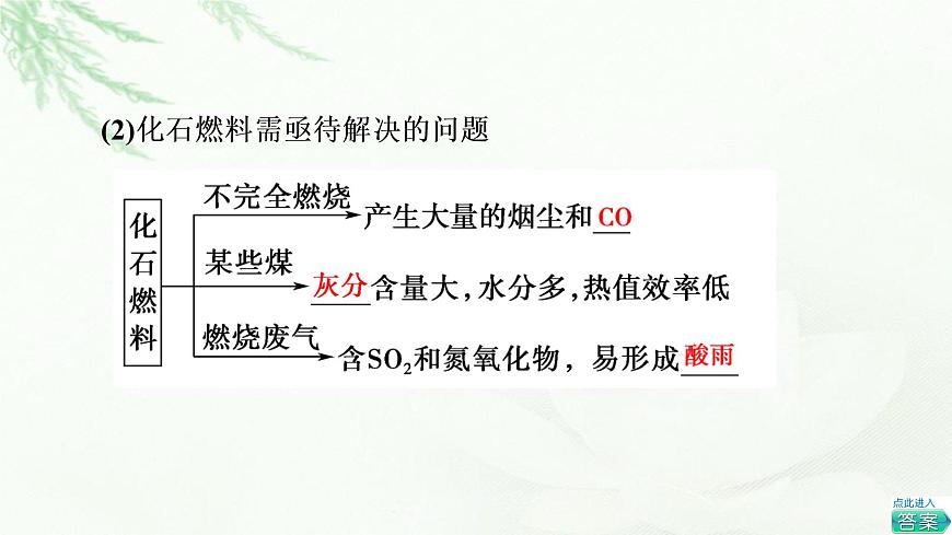 蘇教版高中化學(xué)必修二專題6第2單元基礎(chǔ)課時(shí)4燃料燃燒釋放的能量氫燃料的應(yīng)用前景課件第5頁