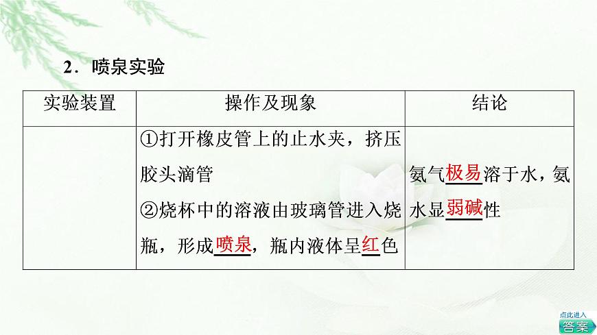 蘇教版高中化學(xué)必修二專題7第2單元基礎(chǔ)課時8氨氣課件第6頁