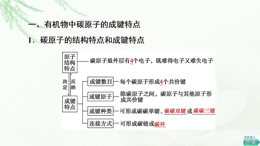 蘇教版高中化學選擇性必修3專題2第1單元基礎課時3有機物中碳原子的成鍵特點及有機物結構的表示方法課件第4頁