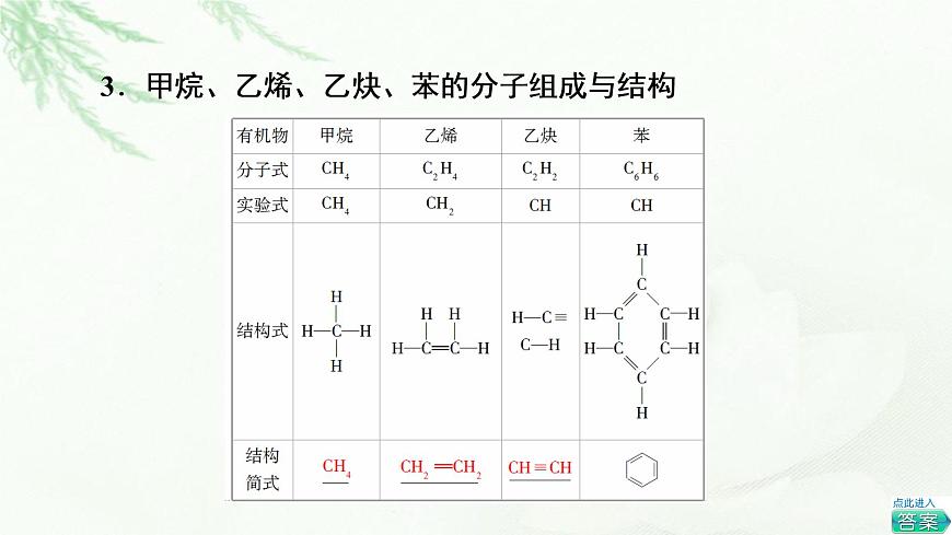 蘇教版高中化學選擇性必修3專題2第1單元基礎課時3有機物中碳原子的成鍵特點及有機物結構的表示方法課件第6頁