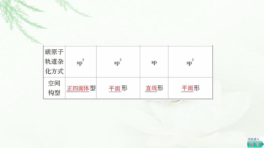 蘇教版高中化學選擇性必修3專題2第1單元基礎課時3有機物中碳原子的成鍵特點及有機物結構的表示方法課件第8頁