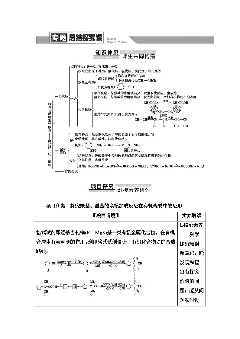 苏教版高中化学选择性必修3专题5专题总结探究课学案01