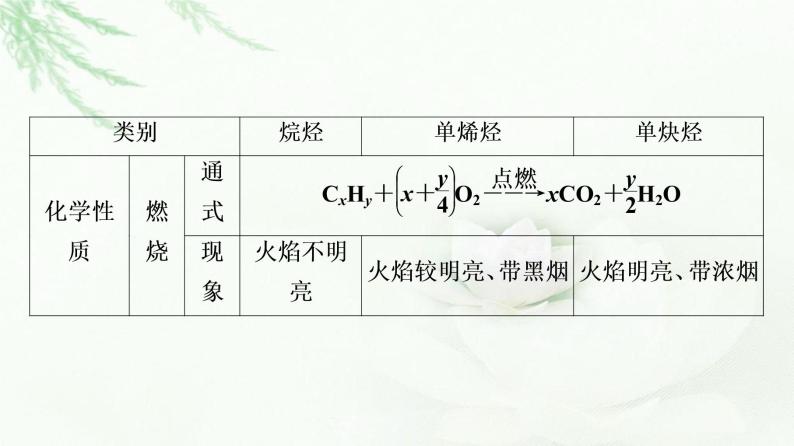 苏教版高中化学选择性必修3专题3第1单元能力课时4烷烃、烯烃、炔烃的结构、性质及应用课件06