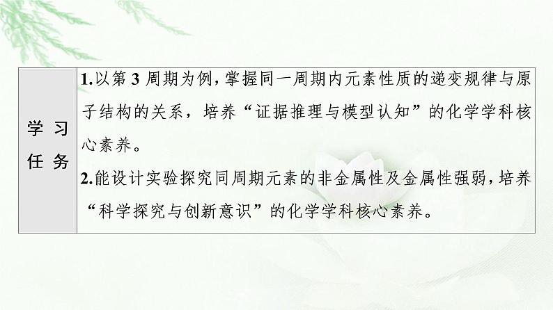 鲁科版高中化学必修第二册第1章第3节基础课时5认识同周期元素性质的递变规律课件第2页