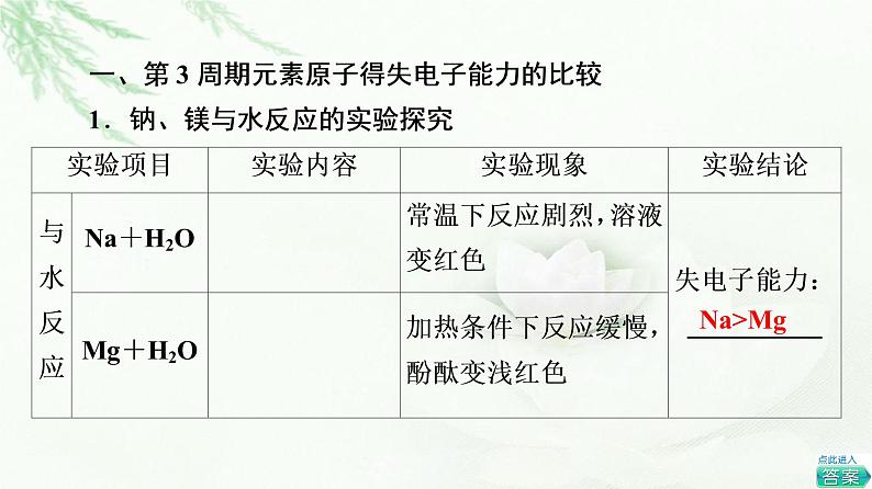鲁科版高中化学必修第二册第1章第3节基础课时5认识同周期元素性质的递变规律课件第4页