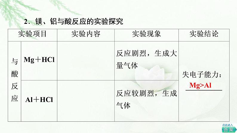鲁科版高中化学必修第二册第1章第3节基础课时5认识同周期元素性质的递变规律课件第5页