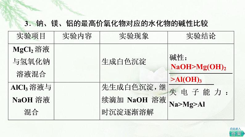 鲁科版高中化学必修第二册第1章第3节基础课时5认识同周期元素性质的递变规律课件第6页