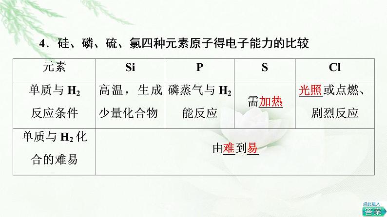 鲁科版高中化学必修第二册第1章第3节基础课时5认识同周期元素性质的递变规律课件第7页