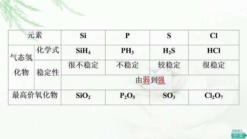 鲁科版高中化学必修第二册第1章第3节基础课时5认识同周期元素性质的递变规律课件第8页