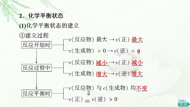 鲁科版高中化学必修第二册第2章第3节基础课时11化学反应的限度课件第6页