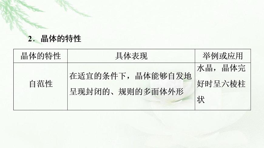 魯科版高中化學(xué)選擇性必修2第3章第1節(jié)基礎(chǔ)課時(shí)11認(rèn)識(shí)晶體課件第5頁(yè)