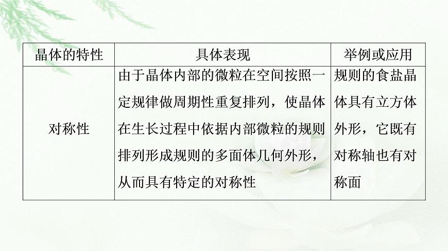 魯科版高中化學(xué)選擇性必修2第3章第1節(jié)基礎(chǔ)課時(shí)11認(rèn)識(shí)晶體課件第6頁(yè)