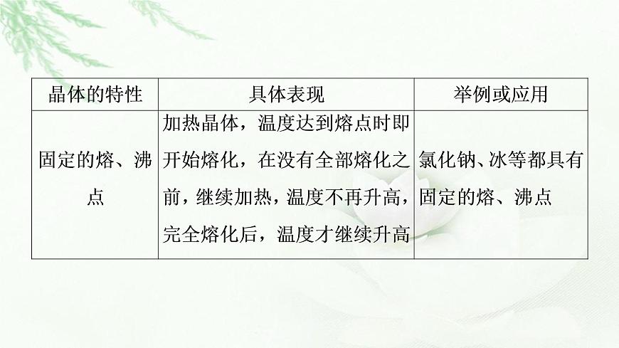 魯科版高中化學(xué)選擇性必修2第3章第1節(jié)基礎(chǔ)課時(shí)11認(rèn)識(shí)晶體課件第8頁(yè)