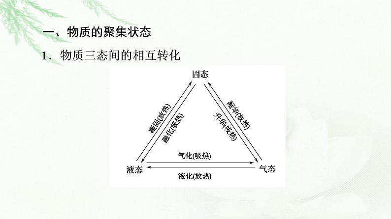 人教版高中化学选择性必修2第3章第1节基础课时10物质的聚集状态与晶体的常识课件第4页